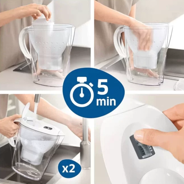 How do BRITA water filters work?